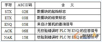 常用的字符及ASCⅡ碼對應關系