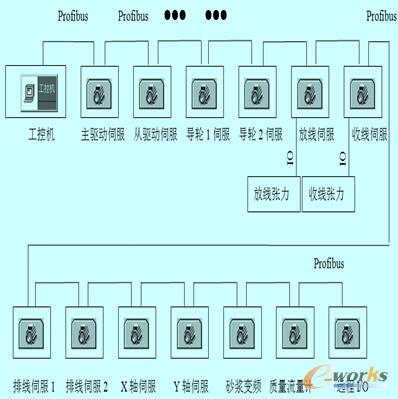網(wǎng)絡拓撲圖