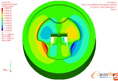 �D7��ģ��ǻY��λ���ƈD