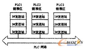 ȫ��I/O��ʽ��ͨӍԭ��