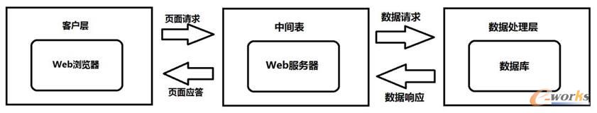 圖文信息的推送