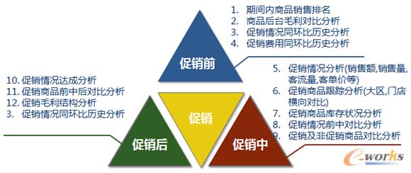 圖3 訂單促銷系統(tǒng)