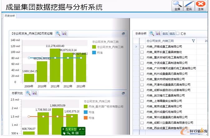 圖3 成量數據挖掘與分析系統