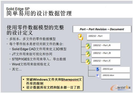Solid Edge SP管理數據