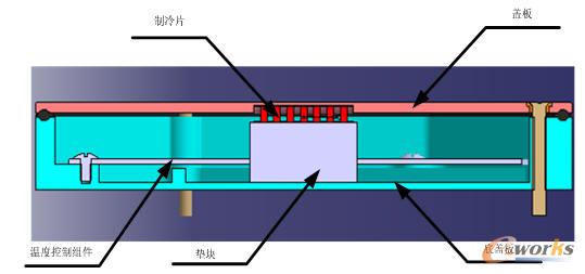 溫度調節板結構示意圖