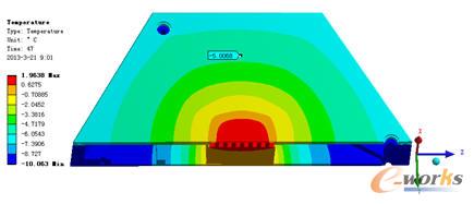 指定點溫度升至-5℃時外表面溫度云圖