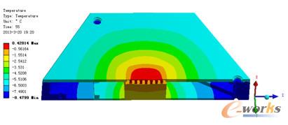 指定點溫度升至-5℃時外表面溫度云圖