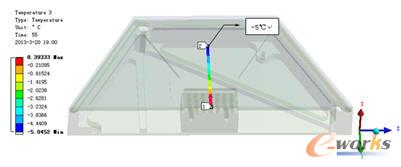 指定點溫度升至-5℃