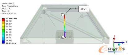 指定點溫度降至25℃