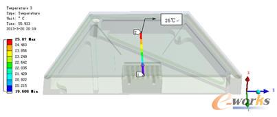 指定點溫度降至25℃