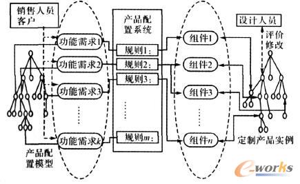 ATO�aƷ�����OӋԭ��