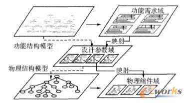 �aƷ����ģ�͵��aƷ�Y��ģ�͵�ӳ���Pϵ