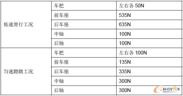 ��2-1 �d�ɾ��w����