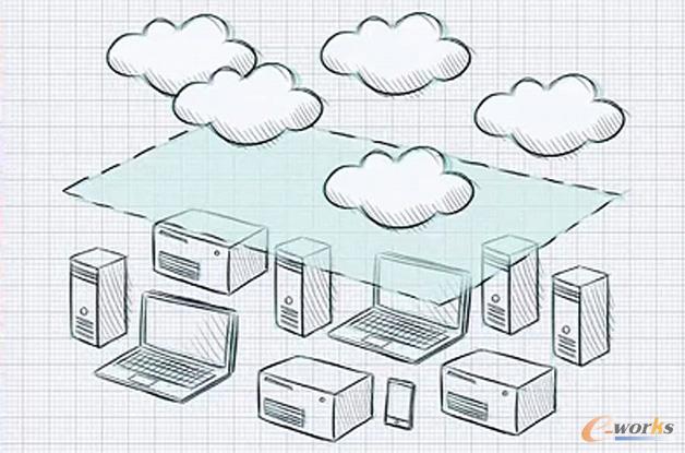 云計算DevOps逼迫IT和業務轉變思維