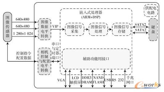 ϵ�y(t��ng)����