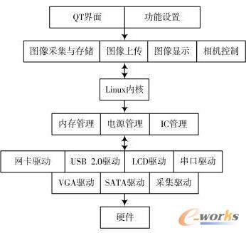 ܛ���O(sh��)Ӌ(j��)