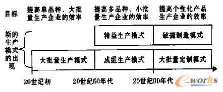 ��ͬ�r�g���F�����aģʽ��������Ŀ��