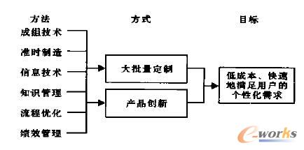 �ɽM���g�c������I���FĿ�˺ͷ�ʽ