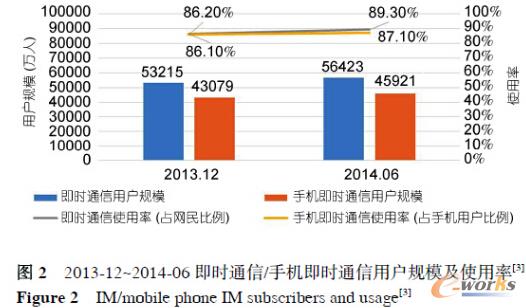 �������ӻ�