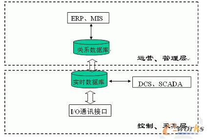 ��Ϣ̎��ʾ��D