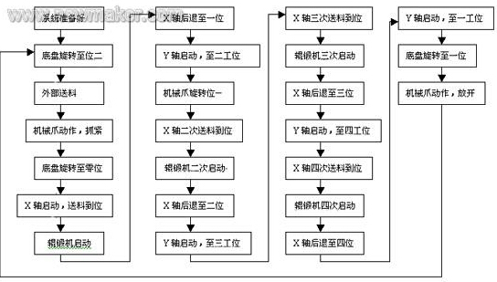 多CPU系統設置