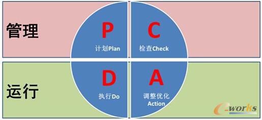 �D1 PDCA�Ĺ����c�\(y��n)�зֲ�