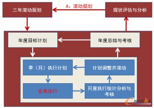 �D4 ����(g��)�ӴεĹ����]�h(hu��n)