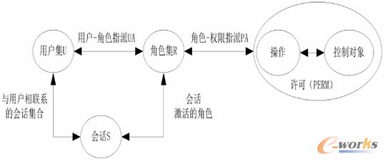 �D1.1 ���ڽ�ɫ��ģ��ʾ��D