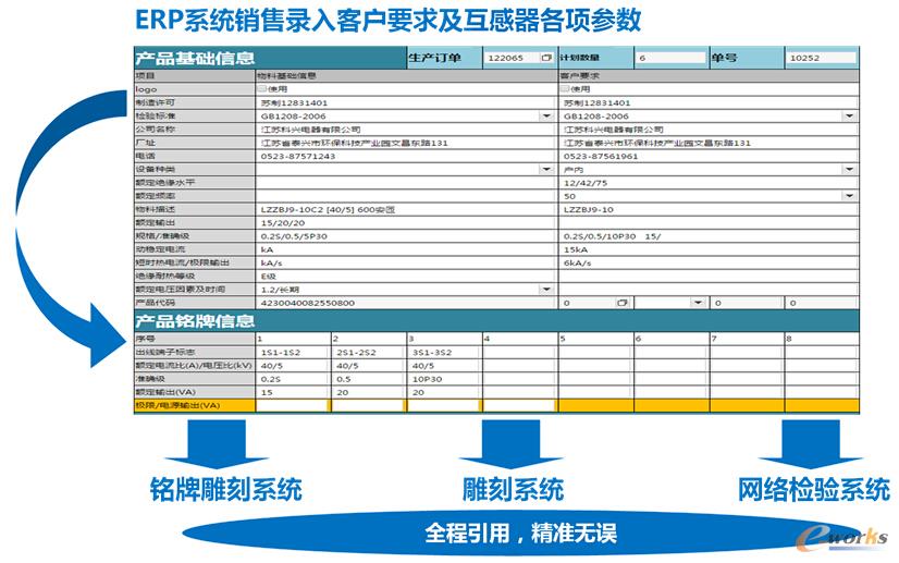 �D6 ��Ϣ��ϵ�y����