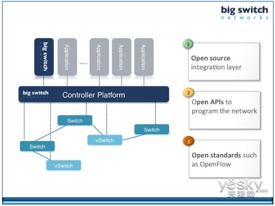 ܛ�����x�W�jSDN�ĬF��