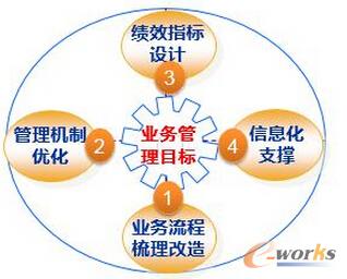 ��������������I(y��)��(n��i)�������wϵ