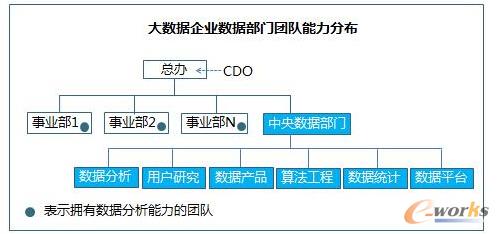 �������T�����������Ҫ��