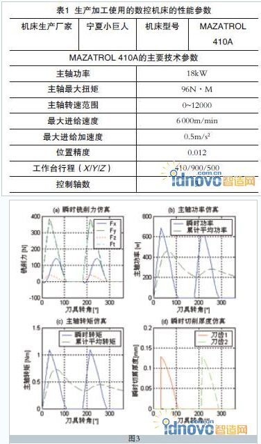 Mazak機床性能參數(shù)