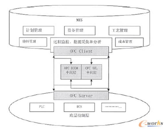 �D3 ���w��(sh��)��(j��)�Y(ji��)��(g��u)���