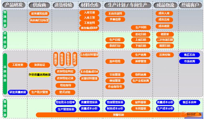 圖3 項目實施模塊