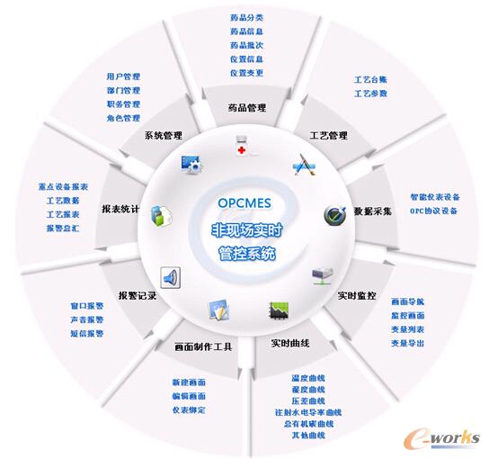 �D2 ����ģ�K