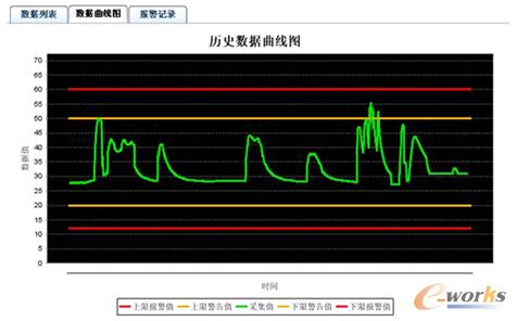 �D4 �vʷ����