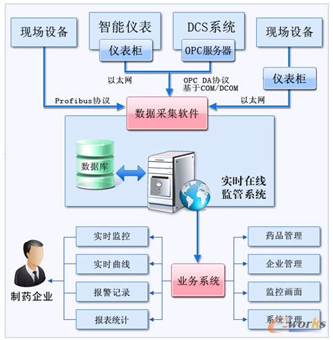 �D3 ���ĘI(y��)��(w��)��ϵ�y(t��ng)�Y(ji��)��(g��u)