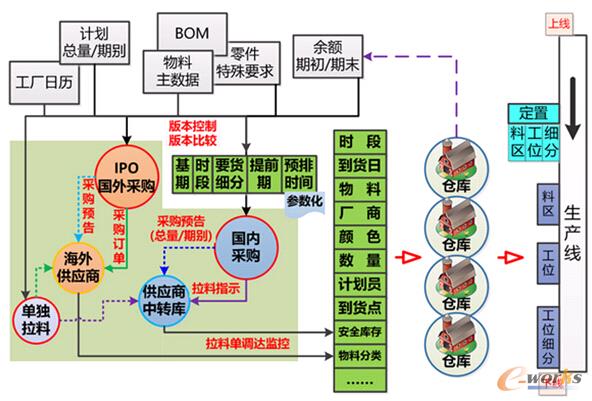 �|�L����܇-����