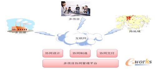 �D3 ϵ�y�ܘ�