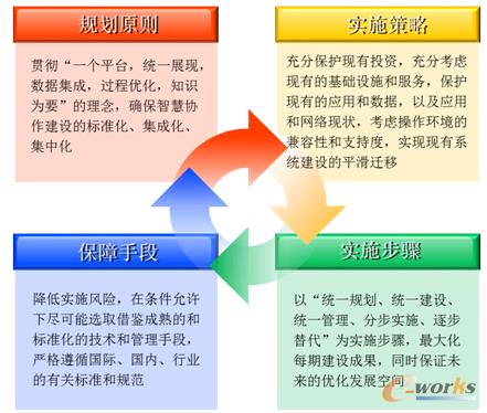 �D2 ������܇�ǻۅf��ƽ�_��ʩԭ�t