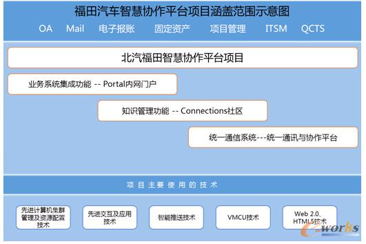 �D5 ������܇�ǻۅf��ƽ�_���g����