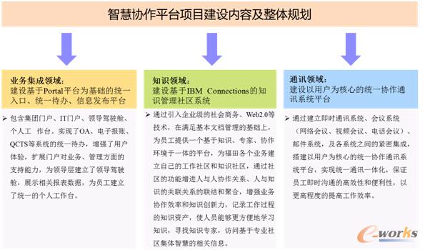 �D3 ������܇�ǻۅf��ƽ�_���wҎ��