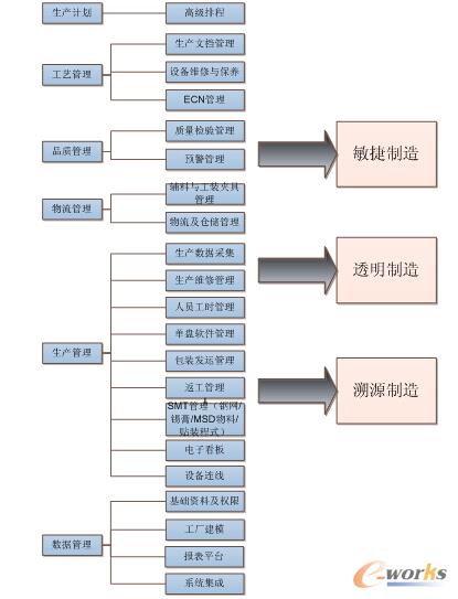 �D2 MES�Ŀ��һ�ڌ�ʩ���ݵĹ��ܿ�D