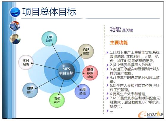 �D1 Orbit-MES�Ŀ��ʩ����ҪĿ��
