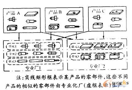 �ɽM���g(sh��)��ģ�K����I(y��)�е�����