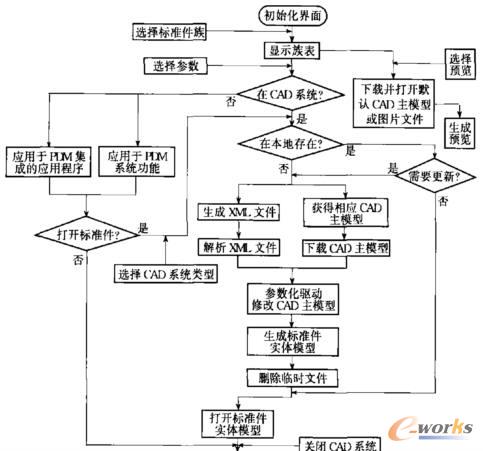 �˜ʼ��{(di��o)�����̈D