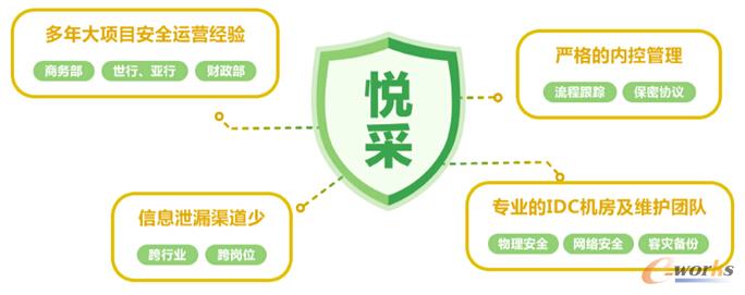 �D1 ��(li��n)��ُƽ�_(t��i)��Ϣ��ȫ����