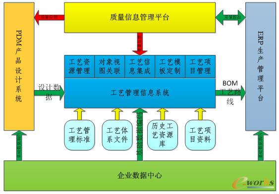 ��ˇ����ϵ�y��Ϣ���fͬƽ�_