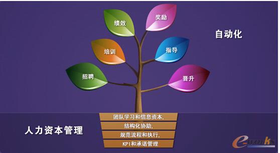 ����������YԴ����ǰ�M��8thManage HR����I�����YԴ�����ɹ��D��